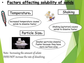• Factors affecting solubility of solids
Temperaturee
increased temperature causes
solids to dissolve faster
Shaking
Note:...