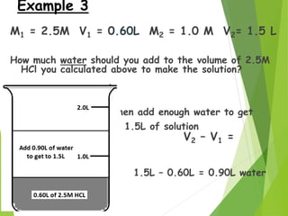 Example 3
M1 = 2.5M V1 = 0.60L M2 = 1.0 M V2= 1.5 L
How much water should you add to the volume of 2.5M
HCl you calculated...