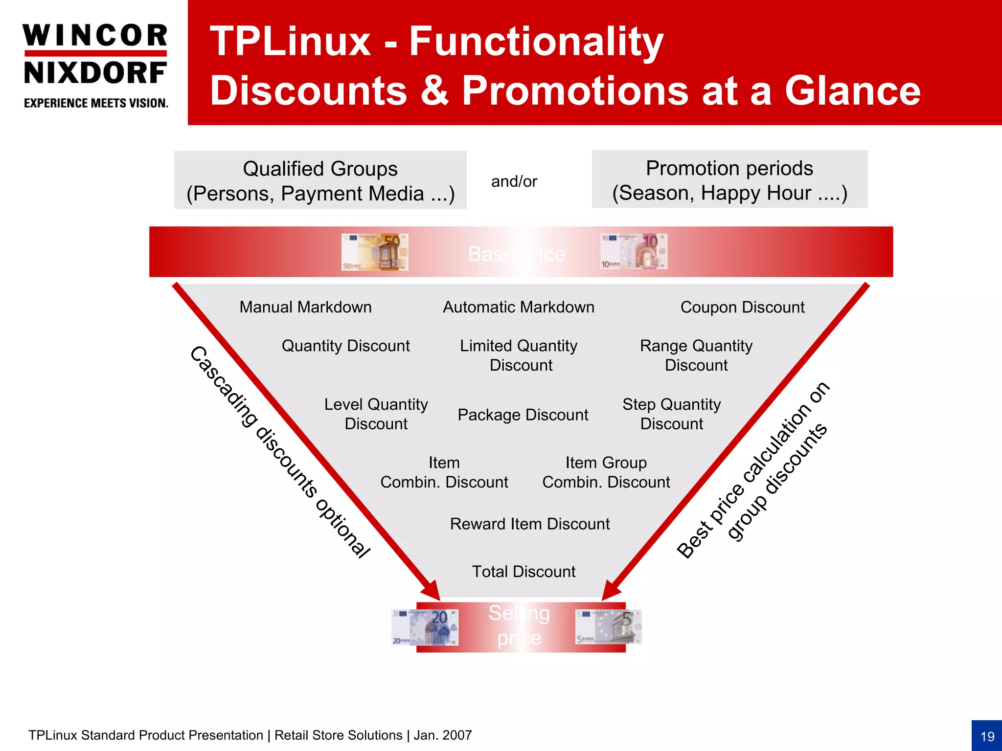 TPLinux - Functionality
                              Discounts & Promotions at a Glance
                                Qualified Groups                                                 Promotion periods
                                                                             and/or
                          (Persons, Payment Media ...)                                        (Season, Happy Hour ....)

                                                                         Base price

                                   Manual Markdown                   Automatic Markdown                  Coupon Discount

                                          Quantity Discount            Limited Quantity           Range Quantity
                         Ca




                                                                           Discount                 Discount
                            sc




                                                                                                                              s on
                              ad




                                                 Level Quantity                                 Step Quantity
                                                                       Package Discount
                                 ing




                                                                                                                         ou ion
                                                   Discount                                       Discount




                                                                                                                      s c at
                                    dis




                                                                                                                           nt
                                                                                                                    di lcul
                                       co




                                                               Item                     Item Group




                                                                                                              ou ca
                                          un




                                                          Combin. Discount            Combin. Discount
                                            ts




                                                                                                           g r r ic e
                                                                                                                 p
                                              op




                                                                      Reward Item Discount




                                                                                                              p
                                                 ti o




                                                                                                         st
                                                   na




                                                                                                      Be
                                                      l




                                                                         Total Discount

                                                                             Selling
                                                                              price



TPLinux Standard Product Presentation | Retail Store Solutions | Jan. 2007                                                           19
 