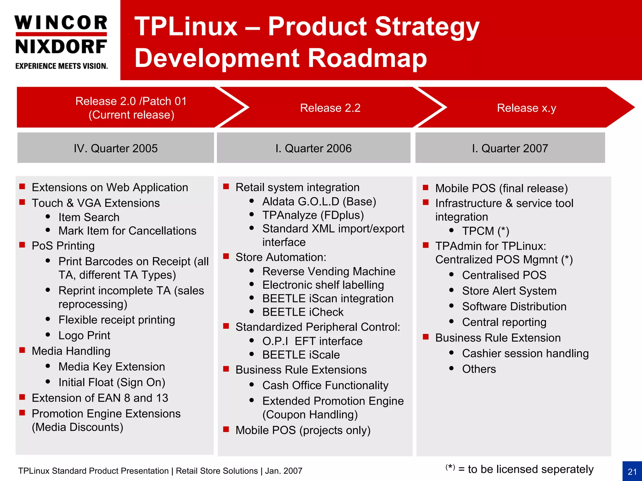 TPLinux – Product Strategy
                              Development Roadmap
              Release 2.0 /Patch 01
                                                                         Release 2.2                      Release x.y
                (Current release)

              IV. Quarter 2005                                    I. Quarter 2006                     I. Quarter 2007


 Extensions on Web Application                       Retail system integration             Mobile POS (final release)
 Touch & VGA Extensions                                     Aldata G.O.L.D (Base)          Infrastructure & service tool
        Item Search                                         TPAnalyze (FDplus)              integration
                                                            Standard XML import/export
        Mark Item for Cancellations                                                              TPCM (*)

   PoS Printing                                              interface                      TPAdmin for TPLinux:
       Print Barcodes on Receipt (all                  Store Automation:                    Centralized POS Mgmnt (*)
                                                            Reverse Vending Machine
         TA, different TA Types)                                                                  Centralised POS
                                                            Electronic shelf labelling
       Reprint incomplete TA (sales                                                              Store Alert System
                                                            BEETLE iScan integration
         reprocessing)                                                                            Software Distribution
                                                            BEETLE iCheck
       Flexible receipt printing                                                                 Central reporting
                                                        Standardized Peripheral Control:
       Logo Print                                                                           Business Rule Extension
                                                            O.P.I EFT interface
   Media Handling                                          BEETLE iScale                        Cashier session handling
       Media Key Extension                                                                       Others
                                                        Business Rule Extensions
       Initial Float (Sign On)                             Cash Office Functionality
   Extension of EAN 8 and 13                               Extended Promotion Engine
   Promotion Engine Extensions                               (Coupon Handling)
    (Media Discounts)                                   Mobile POS (projects only)


TPLinux Standard Product Presentation | Retail Store Solutions | Jan. 2007                      * = to be licensed seperately
                                                                                                ( )
                                                                                                                                21
 