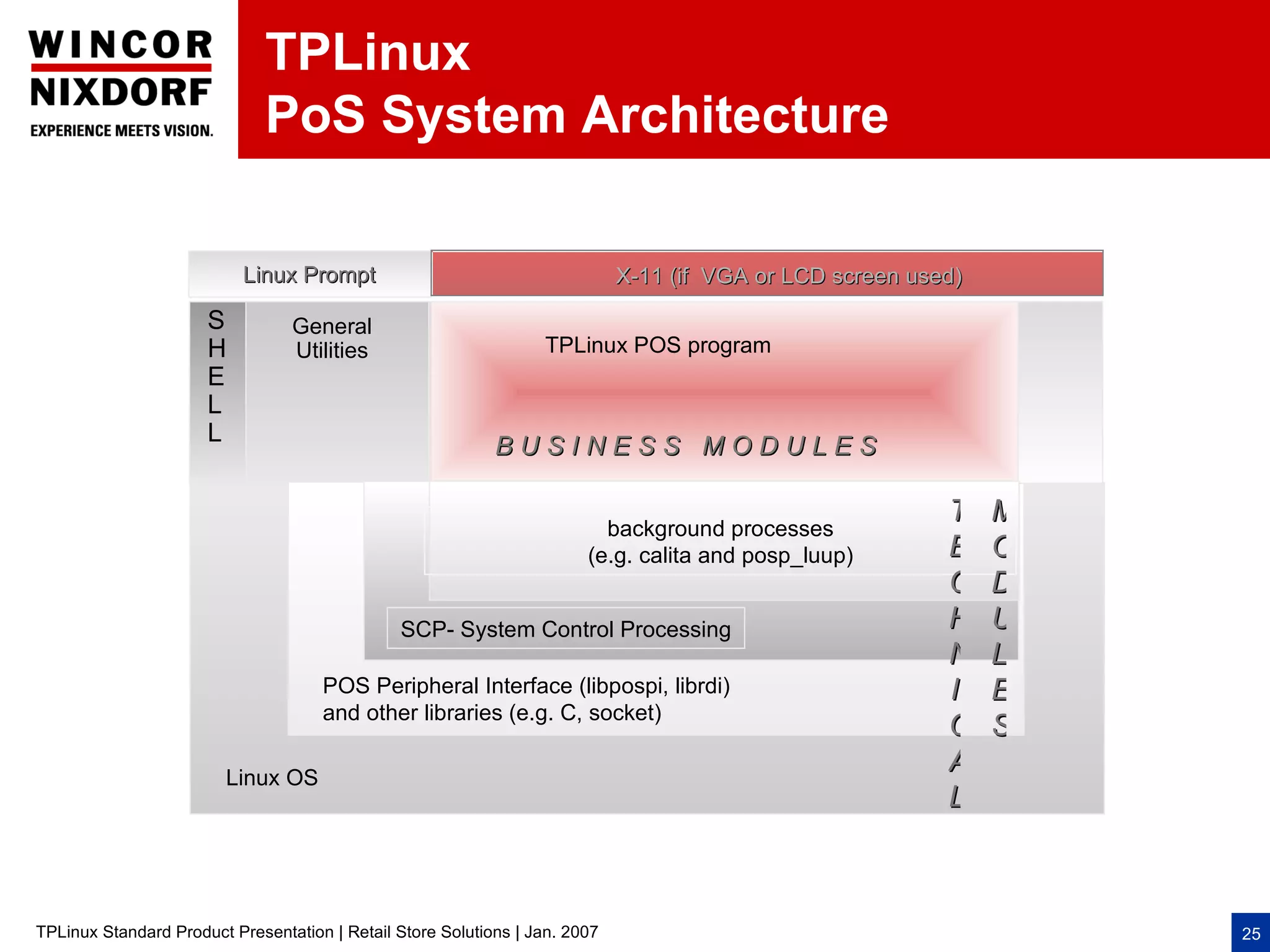 TPLinux
                              PoS System Architecture

                           Linux Prompt                                      X-11 (if VGA or LCD screen used)

                      S          General
                      H          Utilities                        TPLinux POS program
                      E
                      L
                      L                                     BUSINESS MODULES

                                                                                                           T    M
                                                                          background processes
                                                                        (e.g. calita and posp_luup)        E    O
                                                                                                           C    D
                                               SCP- System Control Processing                              H    U
                                                                                                           N    L
                                     POS Peripheral Interface (libpospi, librdi)                           I    E
                                     and other libraries (e.g. C, socket)
                                                                                                           C    S
                        Linux OS
                                                                                                           A
                                                                                                           L



TPLinux Standard Product Presentation | Retail Store Solutions | Jan. 2007                                          25
 