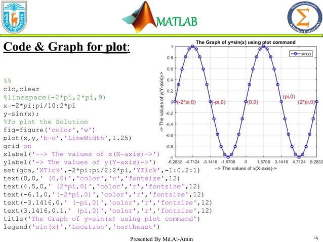 Solution Process of Ordinary Differential Equations with their ...