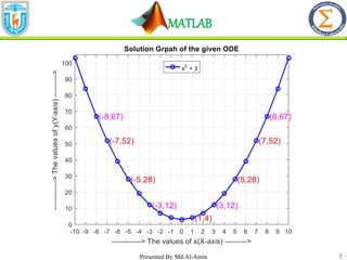 MATLAB
5
Presented By Md.Al-Amin
 