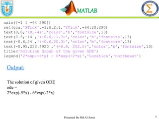 MATLAB
8
axis([-1 1 -64 290])
set(gca,'XTick',-1:0.2:1,'YTick',-64:20:290)
text(0,8,'(0,-4)','color','b','fontsize',13)
text(0.5,-14 ,'(-0.6,-1.7)','color','b','fontsize',13)
text(-0.6,24 ,'(-0.6,20.3)','color','b','fontsize',13)
text(-0.95,252.4920 ,'(-0.6, 252.5)','color','b','fontsize',13)
title('Solution Grpah of the given ODE')
legend('2*exp(-5*x) - 6*exp(-2*x)','Location','northeast')
Output:
The solution of given ODE
ode =
2*exp(-5*x) - 6*exp(-2*x)
Presented By Md.Al-Amin
 