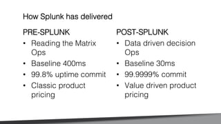 PRE-SPLUNK!
•  Reading the Matrix
Ops!
•  Baseline 400ms!
•  99.8% uptime commit!
•  Classic product
pricing!
!
How Splunk has delivered!
POST-SPLUNK!
•  Data driven decision
Ops!
•  Baseline 30ms!
•  99.9999% commit!
•  Value driven product
pricing!
 