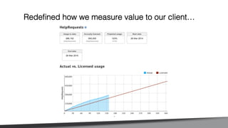 Redeﬁned how we measure value to our client…!
 