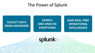 COLLECT	
  DATA	
  
FROM	
  ANYWHERE	
  
SEARCH	
  
AND	
  ANALYZE	
  
EVERYTHING	
  
GAIN	
  REAL-­‐TIME	
  
OPERATIONAL	
  
INTELLIGENCE	
  
The	
  Power	
  of	
  Splunk	
  
 