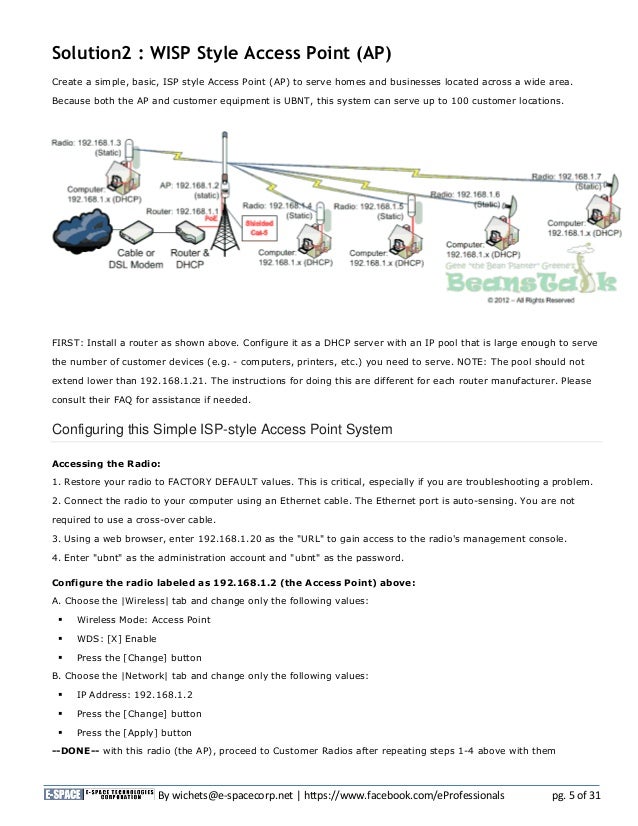 solution reference wireless access point ap p t p p t mp wis cs 1069 form