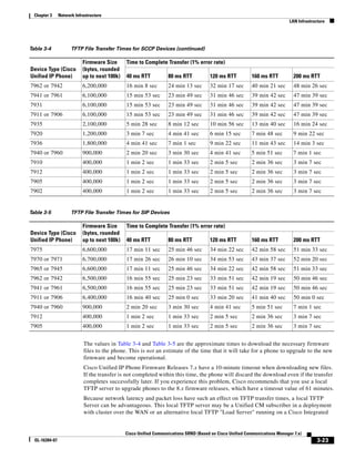 Chapter 3     Network Infrastructure
                                                                                                                              LAN Infrastructure




Table 3-4             TFTP File Transfer Times for SCCP Devices (continued)

                            Firmware Size      Time to Complete Transfer (1% error rate)
Device Type (Cisco          (bytes, rounded
Unified IP Phone)           up to next 100k)   40 ms RTT           80 ms RTT           120 ms RTT          160 ms RTT           200 ms RTT
7962 or 7942                6,200,000          16 min 8 sec        24 min 13 sec       32 min 17 sec       40 min 21 sec        48 min 26 sec
7941 or 7961                6,100,000          15 min 53 sec       23 min 49 sec       31 min 46 sec       39 min 42 sec        47 min 39 sec
7931                        6,100,000          15 min 53 sec       23 min 49 sec       31 min 46 sec       39 min 42 sec        47 min 39 sec
7911 or 7906                6,100,000          15 min 53 sec       23 min 49 sec       31 min 46 sec       39 min 42 sec        47 min 39 sec
7935                        2,100,000          5 min 28 sec        8 min 12 sec        10 min 56 sec       13 min 40 sec        16 min 24 sec
7920                        1,200,000          3 min 7 sec         4 min 41 sec        6 min 15 sec        7 min 48 sec         9 min 22 sec
7936                        1,800,000          4 min 41 sec        7 min 1 sec         9 min 22 sec        11 min 43 sec        14 min 3 sec
7940 or 7960                900,000            2 min 20 sec        3 min 30 sec        4 min 41 sec        5 min 51 sec         7 min 1 sec
7910                        400,000            1 min 2 sec         1 min 33 sec        2 min 5 sec         2 min 36 sec         3 min 7 sec
7912                        400,000            1 min 2 sec         1 min 33 sec        2 min 5 sec         2 min 36 sec         3 min 7 sec
7905                        400,000            1 min 2 sec         1 min 33 sec        2 min 5 sec         2 min 36 sec         3 min 7 sec
7902                        400,000            1 min 2 sec         1 min 33 sec        2 min 5 sec         2 min 36 sec         3 min 7 sec


Table 3-5             TFTP File Transfer Times for SIP Devices

                            Firmware Size      Time to Complete Transfer (1% error rate)
Device Type (Cisco          (bytes, rounded
Unified IP Phone)           up to next 100k)   40 ms RTT           80 ms RTT           120 ms RTT          160 ms RTT           200 ms RTT
7975                        6,600,000          17 min 11 sec       25 min 46 sec       34 min 22 sec       42 min 58 sec        51 min 33 sec
7970 or 7971                6,700,000          17 min 26 sec       26 min 10 sec       34 min 53 sec       43 min 37 sec        52 min 20 sec
7965 or 7945                6,600,000          17 min 11 sec       25 min 46 sec       34 min 22 sec       42 min 58 sec        51 min 33 sec
7962 or 7942                6,500,000          16 min 55 sec       25 min 23 sec       33 min 51 sec       42 min 19 sec        50 min 46 sec
7941 or 7961                6,500,000          16 min 55 sec       25 min 23 sec       33 min 51 sec       42 min 19 sec        50 min 46 sec
7911 or 7906                6,400,000          16 min 40 sec       25 min 0 sec        33 min 20 sec       41 min 40 sec        50 min 0 sec
7940 or 7960                900,000            2 min 20 sec        3 min 30 sec        4 min 41 sec        5 min 51 sec         7 min 1 sec
7912                        400,000            1 min 2 sec         1 min 33 sec        2 min 5 sec         2 min 36 sec         3 min 7 sec
7905                        400,000            1 min 2 sec         1 min 33 sec        2 min 5 sec         2 min 36 sec         3 min 7 sec


                            The values in Table 3-4 and Table 3-5 are the approximate times to download the necessary firmware
                            files to the phone. This is not an estimate of the time that it will take for a phone to upgrade to the new
                            firmware and become operational.
                            Cisco Unified IP Phone Firmware Releases 7.x have a 10-minute timeout when downloading new files.
                            If the transfer is not completed within this time, the phone will discard the download even if the transfer
                            completes successfully later. If you experience this problem, Cisco recommends that you use a local
                            TFTP server to upgrade phones to the 8.x firmware releases, which have a timeout value of 61 minutes.
                            Because network latency and packet loss have such an effect on TFTP transfer times, a local TFTP
                            Server can be advantageous. This local TFTP server may be a Unified CM subscriber in a deployment
                            with cluster over the WAN or an alternative local TFTP "Load Server" running on a Cisco Integrated


                                               Cisco Unified Communications SRND (Based on Cisco Unified Communications Manager 7.x)
  OL-16394-07                                                                                                                               3-23
 