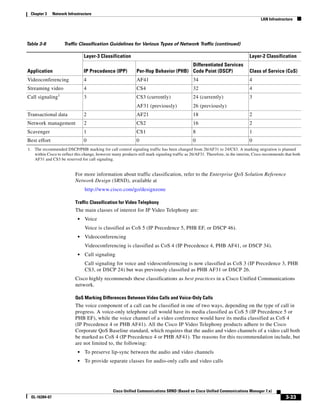 Chapter 3     Network Infrastructure
                                                                                                                                     LAN Infrastructure




Table 3-6              Traffic Classification Guidelines for Various Types of Network Traffic (continued)

                                  Layer-3 Classification                                                                      Layer-2 Classification
                                                                                     Differentiated Services
Application                       IP Precedence (IPP)         Per-Hop Behavior (PHB) Code Point (DSCP)                         Class of Service (CoS)
Videoconferencing                 4                           AF41                            34                              4
Streaming video                   4                           CS4                             32                               4
                   1
Call signaling                    3                           CS3 (currently)                 24 (currently)                  3
                                                              AF31 (previously)               26 (previously)
Transactional data                2                           AF21                            18                              2
Network management                2                           CS2                             16                              2
Scavenger                         1                           CS1                             8                               1
Best effort                       0                           0                               0                               0
1. The recommended DSCP/PHB marking for call control signaling traffic has been changed from 26/AF31 to 24/CS3. A marking migration is planned
   within Cisco to reflect this change, however many products still mark signaling traffic as 26/AF31. Therefore, in the interim, Cisco recommends that both
   AF31 and CS3 be reserved for call signaling.


                            For more information about traffic classification, refer to the Enterprise QoS Solution Reference
                            Network Design (SRND), available at
                                  http://www.cisco.com/go/designzone

                            Traffic Classification for Video Telephony
                            The main classes of interest for IP Video Telephony are:
                              •   Voice
                                  Voice is classified as CoS 5 (IP Precedence 5, PHB EF, or DSCP 46).
                              •   Videoconferencing
                                  Videoconferencing is classified as CoS 4 (IP Precedence 4, PHB AF41, or DSCP 34).
                              •   Call signaling
                                  Call signaling for voice and videoconferencing is now classified as CoS 3 (IP Precedence 3, PHB
                                  CS3, or DSCP 24) but was previously classified as PHB AF31 or DSCP 26.
                            Cisco highly recommends these classifications as best practices in a Cisco Unified Communications
                            network.

                            QoS Marking Differences Between Video Calls and Voice-Only Calls
                            The voice component of a call can be classified in one of two ways, depending on the type of call in
                            progress. A voice-only telephone call would have its media classified as CoS 5 (IP Precedence 5 or
                            PHB EF), while the voice channel of a video conference would have its media classified as CoS 4
                            (IP Precedence 4 or PHB AF41). All the Cisco IP Video Telephony products adhere to the Cisco
                            Corporate QoS Baseline standard, which requires that the audio and video channels of a video call both
                            be marked as CoS 4 (IP Precedence 4 or PHB AF41). The reasons for this recommendation include, but
                            are not limited to, the following:
                              •   To preserve lip-sync between the audio and video channels
                              •   To provide separate classes for audio-only calls and video calls




                                                Cisco Unified Communications SRND (Based on Cisco Unified Communications Manager 7.x)
  OL-16394-07                                                                                                                                      3-33
 