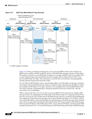 Chapter 3        Network Infrastructure
   WAN Infrastructure




Figure 3-16         RSVP Over MPLS Without P Hop Overwrite

                        These P addresses are not
                         advertised beyond PE 1
       Enterprise                               Service Provider                                      Enterprise

                     CE 1                 PE 1                    PE 1                  CE 2
  A1             (RSVP-Aware)         (RSVP-Aware)            (RSVP-Aware)          (RSVP-Aware)               A2

10.10.10.10   10.10.10.1                                        171.71.32.1 171.71.32.2                 10.20.20.20
                               171.70.48.5                                                     10.20.20.1
                                                       MPLS
          P Hop =                171.70.48.6                                P Hop =                P Hop =
         10.10.10.10                                                       171.70.48.5            10.20.20.1

           PATH
     Dest: 10.20.20.20
    P Hop: 10.10.10.10
                                   PATH                                      PATH
                             Dest: 10.20.20.20                         Dest: 10.20.20.20
                            P Hop: 171.70.48.5                        P Hop: 171.70.48.5
                                                                                                   PATH
                                                                                             Dest: 10.20.20.20
                                                                                             P Hop: 10.20.20.1

                                                                                                  RESV
                                                                             RESV            Dest: 10.20.20.1
                                                  RESV                 Dest: 171.70.48.5




                                                                      PE 2 does not
                                                                      know how to reach




                                                                                                                     271567
                                                                      the 171.70.48.x
                                                                      subnet!
         = RSVP enabled on interface



                          Figure 3-16 shows an enterprise network and a service provider MPLS network. CE1 and CE2 are
                          RSVP-aware, and PE1 and PE2 are RSVP-unaware. The RSVP Path message contains a P Hop object.
                          This object is rewritten at every RSVP hop. Its purpose is to enable an RSVP router (for example, CE1)
                          to send a Path message to the next RSVP router (for example, CE2) to indicate that it (CE1) is the
                          previous RSVP hop (or P Hop). This information is used by CE2 to forward the corresponding Resv
                          message upstream hop-by-hop toward the sender.
                          In Cisco IOS, the RSVP Router always sets the P Hop address to the IP address of the egress interface
                          onto which it transmits the Path message. There are situations where, although some IP addresses of CE1
                          are reachable, the IP address of its egress interface is not reachable from a remote RSVP Router CE2.
                          The result is that the corresponding Resv message generated by CE2 never reaches CE1, thus the
                          reservation is never established.
                          When a call is made from A1 to A2, A1 tries to set up an RSVP session and starts by sending a Path
                          message to CE1. A1 will populate the P Hop object in the Path message of its outgoing interface IP (in
                          this case, 10.10.10.10). CE1 will then receive the Path message, process it, create the corresponding path
                          state, update the P Hop field of the message with its egress interface IP address (171.70.48.5), which is
                          not a routable IP address, and forward the Path message downstream. This Path message will be tunneled
                          across the service provider network and will be processed by CE2. Upon reception of the Path message,
                          CE2 records the IP address of the P Hop object (CE1's egress interface IP address) and forwards the Path
                          message downstream to A1. A1 will record and process the Path message and initiate an RSVP message



              Cisco Unified Communications SRND (Based on Cisco Unified Communications Manager 7.x)
  3-50                                                                                                                                  OL-16394-07
 
