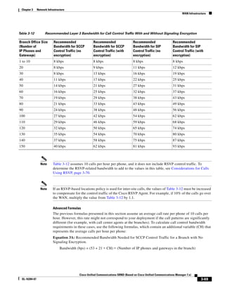 Chapter 3      Network Infrastructure
                                                                                                                            WAN Infrastructure




Table 3-12            Recommended Layer 3 Bandwidth for Call Control Traffic With and Without Signaling Encryption

Branch Office Size           Recommended                Recommended                   Recommended                    Recommended
(Number of                   Bandwidth for SCCP         Bandwidth for SCCP            Bandwidth for SIP              Bandwidth for SIP
IP Phones and                Control Traffic (no        Control Traffic (with         Control Traffic (no            Control Traffic (with
Gateways)                    encryption)                encryption)                   encryption)                    encryption)
1 to 10                      8 kbps                     8 kbps                        8 kbps                         8 kbps
20                           8 kbps                     9 kbps                        11 kbps                        12 kbps
30                           8 kbps                     13 kbps                       16 kbps                        19 kbps
40                           11 kbps                    17 kbps                       22 kbps                        25 kbps
50                           14 kbps                    21 kbps                       27 kbps                        31 kbps
60                           16 kbps                    25 kbps                       32 kbps                        37 kbps
70                           19 kbps                    29 kbps                       38 kbps                        43 kbps
80                           21 kbps                    33 kbps                       43 kbps                        49 kbps
90                           24 kbps                    38 kbps                       48 kbps                        56 kbps
100                          27 kbps                    42 kbps                       54 kbps                        62 kbps
110                          29 kbps                    46 kbps                       59 kbps                        68 kbps
120                          32 kbps                    50 kbps                       65 kbps                        74 kbps
130                          35 kbps                    54 kbps                       70 kbps                        80 kbps
140                          37 kbps                    58 kbps                       75 kbps                        87 kbps
150                          40 kbps                    62 kbps                       81 kbps                        93 kbps



                  Note      Table 3-12 assumes 10 calls per hour per phone, and it does not include RSVP control traffic. To
                            determine the RSVP-related bandwidth to add to the values in this table, see Considerations for Calls
                            Using RSVP, page 3-70.



                  Note      If an RSVP-based locations policy is used for inter-site calls, the values of Table 3-12 must be increased
                            to compensate for the control traffic of the Cisco RSVP Agent. For example, if 10% of the calls go over
                            the WAN, multiply the value from Table 3-12 by 1.1.

                            Advanced Formulas
                            The previous formulas presented in this section assume an average call rate per phone of 10 calls per
                            hour. However, this rate might not correspond to your deployment if the call patterns are significantly
                            different (for example, with call center agents at the branches). To calculate call control bandwidth
                            requirements in these cases, use the following formulas, which contain an additional variable (CH) that
                            represents the average calls per hour per phone:
                            Equation 3A: Recommended Bandwidth Needed for SCCP Control Traffic for a Branch with No
                            Signaling Encryption.
                                  Bandwidth (bps) = (53 + 21 ∗ CH) ∗ (Number of IP phones and gateways in the branch)




                                              Cisco Unified Communications SRND (Based on Cisco Unified Communications Manager 7.x)
  OL-16394-07                                                                                                                             3-69
 