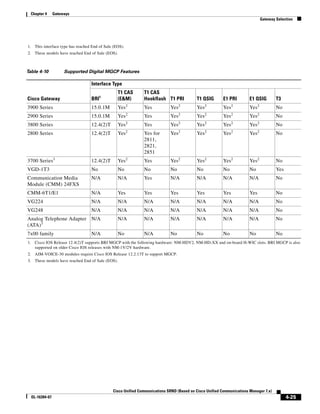 Chapter 4     Gateways
                                                                                                                                 Gateway Selection




1. This interface type has reached End of Sale (EOS).
2. These models have reached End of Sale (EOS).



Table 4-10           Supported Digital MGCP Features

                                  Interface Type
                                                 T1 CAS       T1 CAS
Cisco Gateway                     BRI1           (E&M)        Hookflash T1 PRI            T1 QSIG       E1 PRI         E1 QSIG           T3
                                                        2                         2             2             2              2
3900 Series                       15.0.1M        Yes          Yes           Yes           Yes           Yes            Yes               No
                                                        2                         2             2             2              2
2900 Series                       15.0.1M        Yes          Yes           Yes           Yes           Yes            Yes               No
                                                        2                         2             2             2              2
3800 Series                       12.4(2)T       Yes          Yes           Yes           Yes           Yes            Yes               No
                                                        2                         2             2             2              2
2800 Series                       12.4(2)T       Yes          Yes for       Yes           Yes           Yes            Yes               No
                                                              2811,
                                                              2821,
                                                              2851
3700 Series3                      12.4(2)T       Yes2         Yes           Yes2          Yes2          Yes2           Yes2              No
VGD-1T3                           No             No           No            No            No            No             No                Yes
Communication Media               N/A            N/A          Yes           N/A           N/A           N/A            N/A               No
Module (CMM) 24FXS
CMM-6T1/E1                        N/A            Yes          Yes           Yes           Yes           Yes            Yes               No
VG224                             N/A            N/A          N/A           N/A           N/A           N/A            N/A               No
VG248                             N/A            N/A          N/A           N/A           N/A           N/A            N/A               No
Analog Telephone Adapter N/A                     N/A          N/A           N/A           N/A           N/A            N/A               No
(ATA)3
7x00 family                       N/A            No           N/A           No            No            No             No                No
1. Cisco IOS Release 12.4(2)T supports BRI MGCP with the following hardware: NM-HDV2, NM-HD-XX and on-board H-WIC slots. BRI MGCP is also
   supported on older Cisco IOS releases with NM-1V/2V hardware.
2. AIM-VOICE-30 modules require Cisco IOS Release 12.2.13T to support MGCP.
3. These models have reached End of Sale (EOS).




                                              Cisco Unified Communications SRND (Based on Cisco Unified Communications Manager 7.x)
  OL-16394-07                                                                                                                                  4-25
 