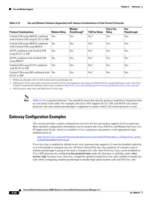 Chapter 4    Gateways
   Fax and Modem Support




Table 4-12          Fax and Modem Features Supported with Various Combinations of Call Control Protocols

                                                                    Modem                                     Cisco Fax            Fax
Protocol Combinations                          Modem Relay          Passthrough1         T.38 Fax Relay       Relay                Passthrough
Unified CM using MGCP combined                 Yes                  Yes                  Yes2                 Yes                  Yes
with Unified CM using H.323 or SIP
Unified CM using MGCP combined                 Yes                  Yes                  Yes2                 Yes                  Yes
with Unified CM using MGCP
SCCP combined with Unified CM                  Yes                  Yes                  Yes3                 Yes                  Yes
using H.323 or SIP
SCCP combined with Unified CM                  Yes                  Yes                  Yes3                 Yes                  Yes
using MGCP
Unified CM using H.323 combined                Yes                  Yes                  Yes2                 Yes                  Yes
with H.323 or SIP
Unified CM using SIP combined with Yes                              Yes                  Yes2                 Yes                  Yes
H.323 or SIP
1. Modem passthrough works for both modem and fax passthrough calls.
2. NSE-based T.38 fax relay works, but protocol-based T.38 fax relay depends on the version of Unified CM. For version information, refer to the Cisco
   Unified Communications Manager release notes available at http://www.cisco.com/en/US/products/sw/voicesw/ps556/prod_release_notes_list.html.
3. SCCP protocol works only with NSE-based T.38 fax relay.




                Note      Table 4-12 is a general reference. You should be aware that specific products might have limitations that
                          are not listed in this table. For example, the Cisco ATA supports H.323, SIP, and SCCP call control
                          protocols, but only modem passthrough is supported no matter which call control protocol is used.



Gateway Configuration Examples
                          This section provides a quick configuration overview for fax and modem support on Cisco gateways.
                          More detailed configuration information can be found in the Cisco IOS Fax and Modem Services over
                          IP Application Guide, which is available to Cisco employees and partners (with appropriate login
                          authentication) at
                               http://www.cisco.com/en/US/partner/products/sw/iosswrel/ps5207/products_configuration_guide_
                               book09186a0080762024.html
                          Cisco fax relay is enabled by default on all voice gateways that support it. It must be disabled explicitly
                          or it will attempt to transport any fax call that is detected by the voice gateway. If a feature such as
                          modem passthrough is going to be used to transport fax calls, then Cisco fax relay can be disabled on
                          Cisco IOS gateways by configuring fax protocol none under the dial-peer or globally under voice
                          service voip. In many cases, however, it might be optimal to keep Cisco fax relay enabled to handle fax
                          calls while configuring modem passthrough to handle high-speed modem calls and SG3 fax calls.




               Cisco Unified Communications SRND (Based on Cisco Unified Communications Manager 7.x)
  4-34                                                                                                                                     OL-16394-07
 