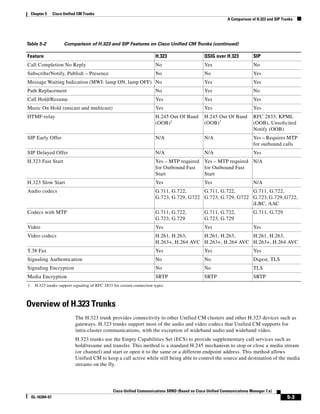 Chapter 5     Cisco Unified CM Trunks
                                                                                                           A Comparison of H.323 and SIP Trunks




Table 5-2             Comparison of H.323 and SIP Features on Cisco Unified CM Trunks (continued)

Feature                                                               H.323                   QSIG over H.323            SIP
Call Completion No Reply                                              No                      Yes                        No
Subscribe/Notify, Publish – Presence                                  No                      No                         Yes
Message Waiting Indication (MWI: lamp ON, lamp OFF) No                                        Yes                        Yes
Path Replacement                                                      No                      Yes                        No
Call Hold/Resume                                                      Yes                     Yes                        Yes
Music On Hold (unicast and multicast)                                 Yes                     Yes                        Yes
DTMF-relay                                                            H.245 Out Of Band       H.245 Out Of Band          RFC 2833, KPML
                                                                      (OOB)1                  (OOB)1                     (OOB), Unsolicited
                                                                                                                         Notify (OOB)
SIP Early Offer                                                       N/A                     N/A                        Yes – Requires MTP
                                                                                                                         for outbound calls
SIP Delayed Offer                                                     N/A                     N/A                        Yes
H.323 Fast Start                                                      Yes – MTP required Yes – MTP required N/A
                                                                      for Outbound Fast  for Outbound Fast
                                                                      Start              Start
H.323 Slow Start                                                      Yes                     Yes                        N/A
Audio codecs                                                          G.711, G.722,      G.711, G.722,      G.711, G.722,
                                                                      G.723, G.729, G722 G.723, G.729, G722 G.723, G.729, G722,
                                                                                                            iLBC, AAC
Codecs with MTP                                                       G.711, G.722,           G.711, G.722,              G.711, G.729
                                                                      G.723, G.729            G.723, G.729
Video                                                                 Yes                     Yes                        Yes
Video codecs                                                          H.261, H.263,     H.261, H.263,     H.261, H.263,
                                                                      H.263+, H.264 AVC H.263+, H.264 AVC H.263+, H.264 AVC
T.38 Fax                                                              Yes                     Yes                        Yes
Signaling Authentication                                              No                      No                         Digest, TLS
Signaling Encryption                                                  No                      No                         TLS
Media Encryption                                                      SRTP                    SRTP                       SRTP
1. H.323 trunks support signaling of RFC 2833 for certain connection types.



Overview of H.323 Trunks
                            The H.323 trunk provides connectivity to other Unified CM clusters and other H.323 devices such as
                            gateways. H.323 trunks support most of the audio and video codecs that Unified CM supports for
                            intra-cluster communications, with the exception of wideband audio and wideband video.
                            H.323 trunks use the Empty Capabilities Set (ECS) to provide supplementary call services such as
                            hold/resume and transfer. This method is a standard H.245 mechanism to stop or close a media stream
                            (or channel) and start or open it to the same or a different endpoint address. This method allows
                            Unified CM to keep a call active while still being able to control the source and destination of the media
                            streams on the fly.




                                              Cisco Unified Communications SRND (Based on Cisco Unified Communications Manager 7.x)
  OL-16394-07                                                                                                                              5-3
 