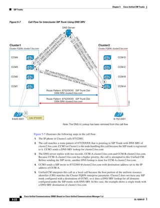 Chapter 5    Cisco Unified CM Trunks
    SIP Trunks




Figure 5-7            Call Flow for Intercluster SIP Trunk Using DNS SRV

                                                          DNS Server




                                                   fo .c om
                                                              3   6




                                                 2. oo o.c




                                                                  DN 1 50 60 C
                                                     o. om
                                             st r2 .fo




                                                                   10 1 5
                                                          m




                                                                    S
                                           lu te r2




                                                                     20
                                                       co




                                                                      SR CC M4
                                         .c us te
                                               er .f
                                       -B .cl lus
Cluster1                                                                                                  Cluster2




                                                                        V
                                                                         60
                                    C -A : c




                                                                          0


                                                                          Lo
                                   C CM up
Cluster FQDN: cluster1.foo.com                                                                            Cluster FQDN: cluster2.foo.com




                                                                            ok .clu ster
                                 60 C ok




                                                                              up
                               50 0 Lo




                                                                              M3 .clu
                                                                               C


                                                                                 : c ter1 .foo
                             1 506 RV


                                     M




                                                                                    lus
                           20 0 1 S




 CCM4                                                                                                                         CCM-D




                                                                                      s
                             1 NS




                                                                                        ter
                      M                                                                                            M
                                D




                                                                                           1.f .com .
                                                                                             .fo .co
                          2




                                                                                              oo
                                                                                              1
                                                                                                o
                                                                                                 .co
 CCM3                                                                                                                         CCM-C




                                                                                                    m
                      M                                                                                            M
                               4




                                                                                                      .
                                                                                                      m
                                        S
                                   Src: IP invite
                                       CCM        :8
                                           3.clu 752200
                                                ster1       1
 CCM2                 M                               .foo.c @cluster                                              M
                                                                                                                              CCM-B
                                                            om D      2.
                                                                 st: C foo.com
                                                                      CM-A                                     5
                                                                           .clus
                                                                                 ter      2.foo
 CCM1                                                                                          .com                           CCM-A
                      M                                                                                            M
                                          Route Pattern: 8752XXXX SIP Trunk Dst:
                                                 DSN SRV cluster2.foo.com

                                          Route Pattern: 8752XXXX SIP Trunk Dst:
                                                 DSN SRV cluster2.foo.com




                                                                                                                                           141884
                  1
         IP                                                                                                                     IP
                      Calls 87522001
  8-645-3001                                                                                                             8-752-2001

                                                           Note: The DNS A Lookup has been removed from this call flow



                           Figure 5-7 illustrates the following steps in the call flow:
                              1.   The IP phone in Cluster1 calls 87522001.
                              2.   The call matches a route pattern of 8752XXXX that is pointing to SIP Trunk with DNS SRV of
                                   cluster2.foo.com. CCM3 in Cluster1 is the node handling this call because the SIP trunk is registered
                                   to it. CCM3 sends a DNS SRV lookup for cluster2.foo.com
                              3.   The DNS server replies with two records: CCM-A.cluster2.foo.com and CCM-B.cluster2.foo.com.
                                   Because CCM-A.cluster2.foo.com has a higher priority, the call is attempted to this Unified CM.
                                   Before sending the SIP invite, another DNS lookup is done for CCM-A.cluster2.foo.com.
                              4.   CCM3 sends a SIP invite to 87522001@cluster2.foo.com with destination address set to the IP
                                   address of CCM-A.
                              5.   Unified CM interprets this call as a local call because the host portion of the uniform resource
                                   identifier (URI) matches the Cluster FQDN enterprise parameter. Cluster2 does not have any SIP
                                   trunk configured with a destination of CCM3, so it does a DNS SRV lookup for all domains
                                   configured under the SIP trunks with DNS SRV. In this case, the example shows a single trunk with
                                   a DNS SRV destination of cluster1.foo.com



                 Cisco Unified Communications SRND (Based on Cisco Unified Communications Manager 7.x)
  5-22                                                                                                                                              OL-16394-07
 