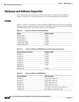 Solution Reference Network Design Guide   7.X