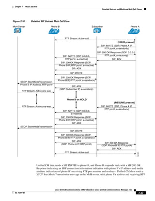 Solution Reference Network Design Guide   7.X