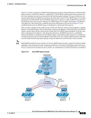 Solution Reference Network Design Guide   7.X