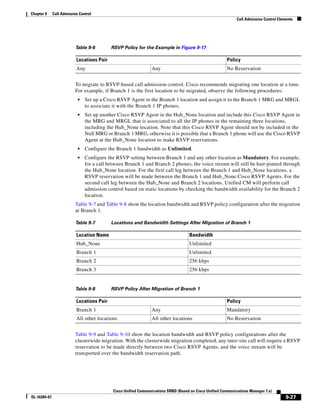 Solution Reference Network Design Guide   7.X