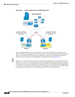 Solution Reference Network Design Guide   7.X