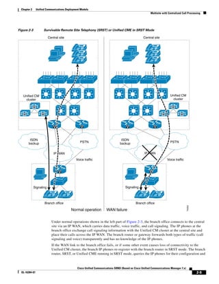 Chapter 2       Unified Communications Deployment Models
                                                                                                            Multisite with Centralized Call Processing




Figure 2-3              Survivable Remote Site Telephony (SRST) or Unified CME in SRST Mode

                            Central site                                                              Central site


                                                     IP                                                        IP
                                                     IP                                                        IP
                                                     IP                                                        IP




   Unified CM                                                                                                                  Unified CM
     cluster                                                                                                                     cluster

              M                                                                                                                 M

   M                  M                                                                                                  M             M



                                V                    V                                   V                     V


         ISDN                                                                        ISDN
        backup                                       PSTN                           backup                                     PSTN


                                IP WAN                                                                 IP WAN
                                                  Voice traffic                                                              Voice traffic


                                    V                                                                      V



              Signaling                                                                 Signaling

                               IP          IP                                                         IP            IP

                          Branch office                                                         Branch office
                                                                                                                                             74353




                                                Normal operation         WAN failure


                              Under normal operations shown in the left part of Figure 2-3, the branch office connects to the central
                              site via an IP WAN, which carries data traffic, voice traffic, and call signaling. The IP phones at the
                              branch office exchange call signaling information with the Unified CM cluster at the central site and
                              place their calls across the IP WAN. The branch router or gateway forwards both types of traffic (call
                              signaling and voice) transparently and has no knowledge of the IP phones.
                              If the WAN link to the branch office fails, or if some other event causes loss of connectivity to the
                              Unified CM cluster, the branch IP phones re-register with the branch router in SRST mode. The branch
                              router, SRST, or Unified CME running in SRST mode, queries the IP phones for their configuration and



                                                   Cisco Unified Communications SRND (Based on Cisco Unified Communications Manager 7.x)
  OL-16394-07                                                                                                                                        2-9
 