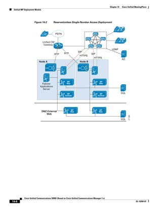 Solution Reference Network Design Guide   7.X
