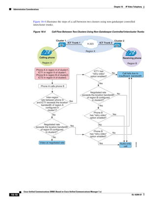 Solution Reference Network Design Guide   7.X