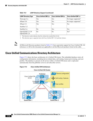 Solution Reference Network Design Guide   7.X