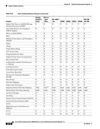 Solution Reference Network Design Guide   7.X