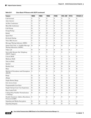 Solution Reference Network Design Guide   7.X