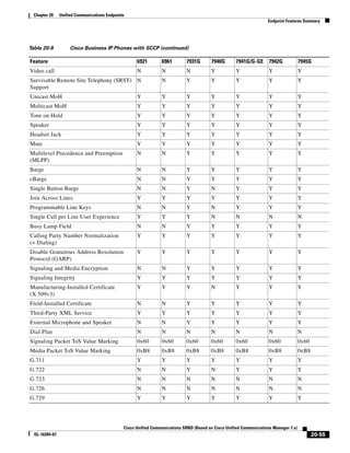 Solution Reference Network Design Guide   7.X