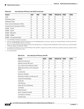 Solution Reference Network Design Guide   7.X