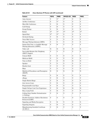 Solution Reference Network Design Guide   7.X