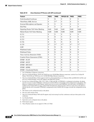 Solution Reference Network Design Guide   7.X