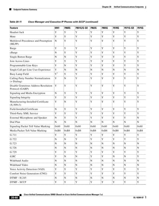 Solution Reference Network Design Guide   7.X