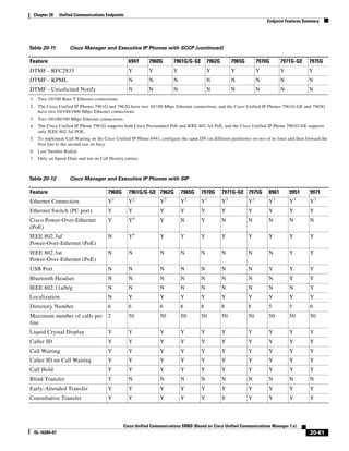Solution Reference Network Design Guide   7.X