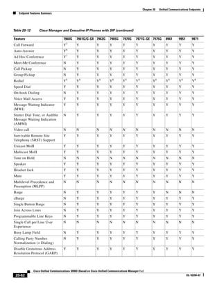 Solution Reference Network Design Guide   7.X