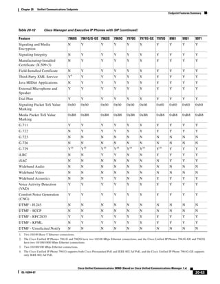 Solution Reference Network Design Guide   7.X