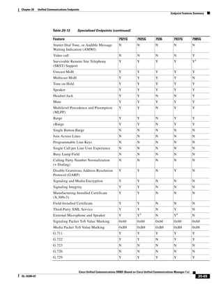 Solution Reference Network Design Guide   7.X