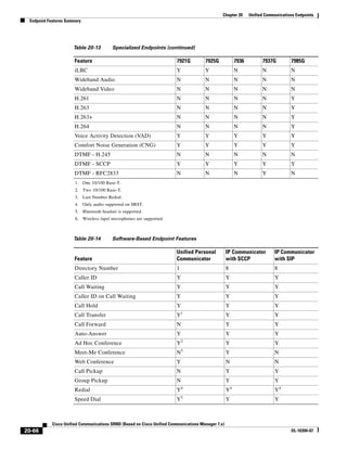 Solution Reference Network Design Guide   7.X
