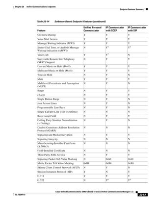 Solution Reference Network Design Guide   7.X