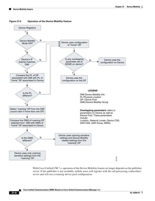 Solution Reference Network Design Guide   7.X