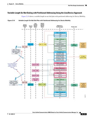 Solution Reference Network Design Guide   7.X