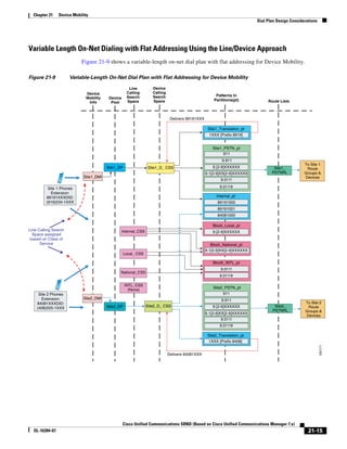 Solution Reference Network Design Guide   7.X