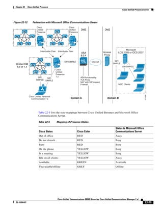 Solution Reference Network Design Guide   7.X