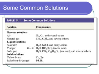 Solutions | PPT