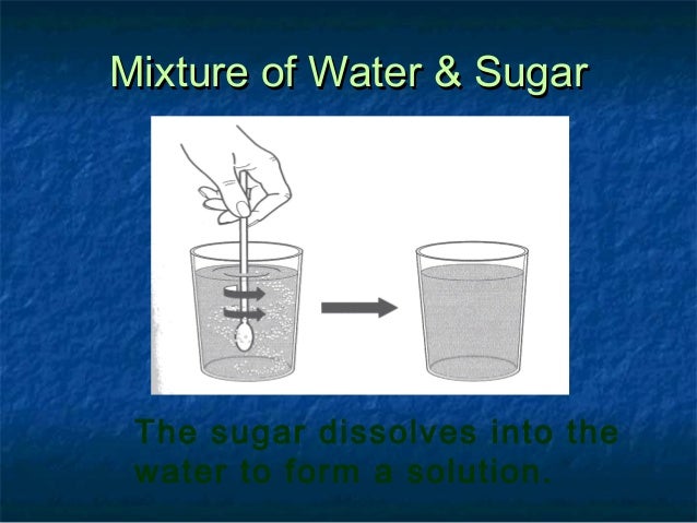 Solutions diagram of liquid particles 
