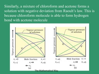 Similarly, a mixture of chloroform and acetone forms a
solution with negative deviation from Raoult’s law. This is
because chloroform molecule is able to form hydrogen
bond with acetone molecule
The Mathematical Way
 