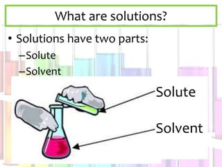 What are solutions?
• Solutions have two parts:
–Solute
–Solvent
Solute
Solvent
 